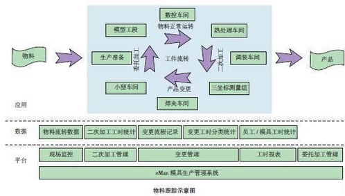 模具企業(yè)管理信息化 提升效能與競(jìng)爭(zhēng)力的必由之路