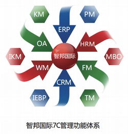 智邦國(guó)際 以企為本，專注100%應(yīng)用成功率的企業(yè)管理之道