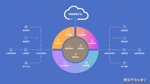 釘釘與企業(yè)微信 企業(yè)管理軟件的選擇指南