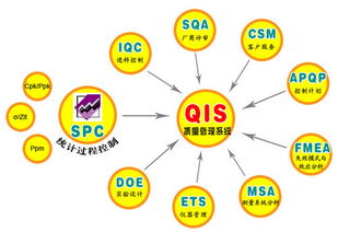 企業(yè)管理 核心功能與術(shù)語(yǔ)解析