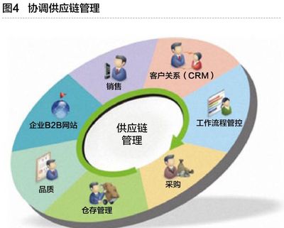 工業(yè)互聯(lián)網(wǎng)與智能工廠 信息技術(shù)咨詢服務(wù)的核心驅(qū)動(dòng)